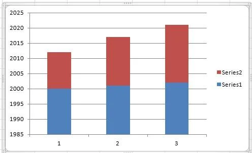 Grafici e diagrammi di Office Excel 2010