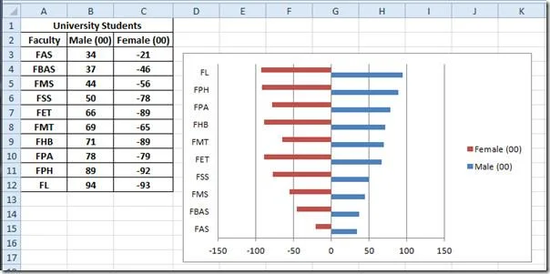 Istogramma comparativo in Excel 2010