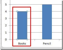 Excel 2010: Pittogramma (grafico con immagini)