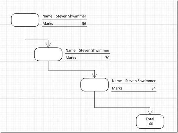 Abrunden von Formecken in Visio 2010
