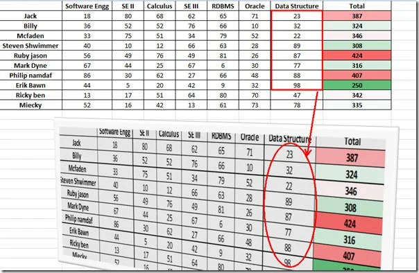 Kopieren Sie Excel 2010-Tabellendaten als verknüpftes Bild