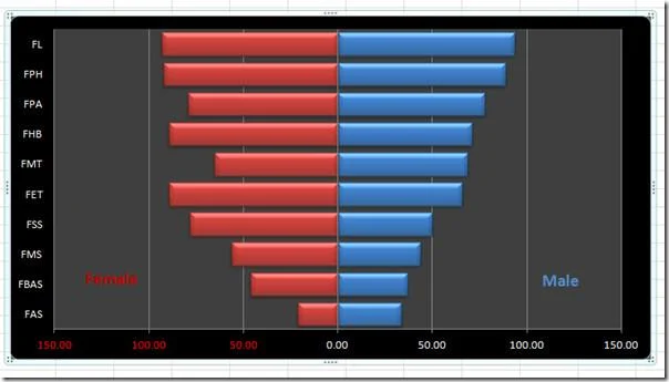 Istogramma comparativo in Excel 2010