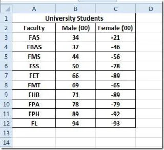 Istogramma comparativo in Excel 2010