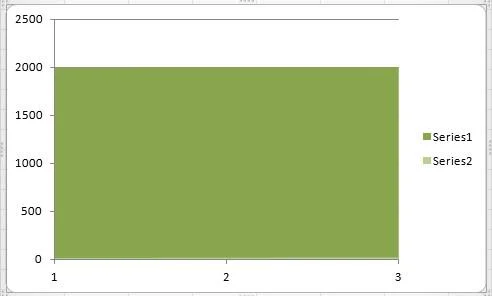 Grafici e diagrammi di Office Excel 2010