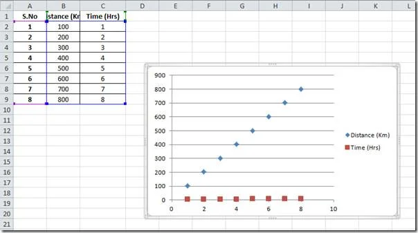 Excel 2010: dispersione e linea di tendenza