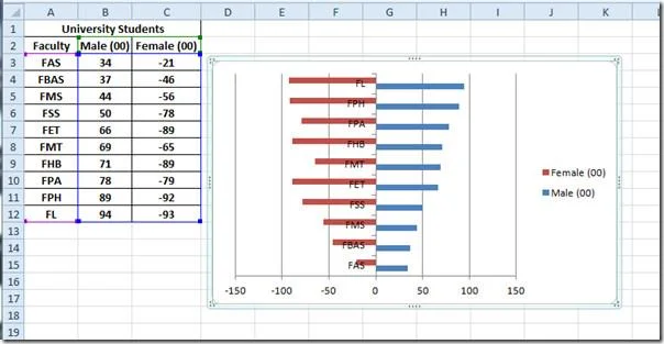 Istogramma comparativo in Excel 2010