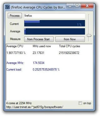 平均CPUサイクル: Windowsプロセスの平均CPU使用率を確認する