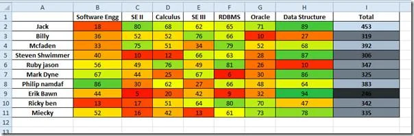 Farbe von Zellen in Excel 2010 ändern [Farbskalen]