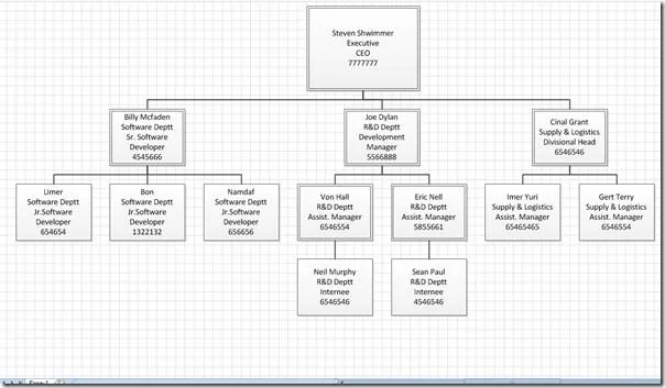 Organigramm in Visio 2010 aus Excel-Tabelle erstellen