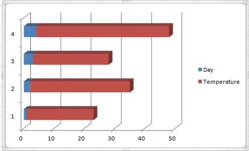 Grafici e diagrammi di Office Excel 2010