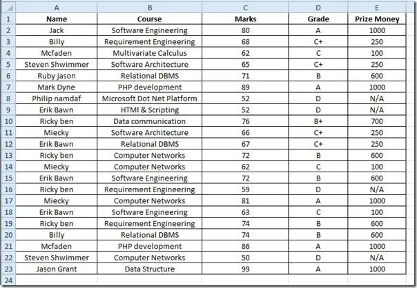 Excel 2010: Tabellenkalkulation mit Kennwort schützen
