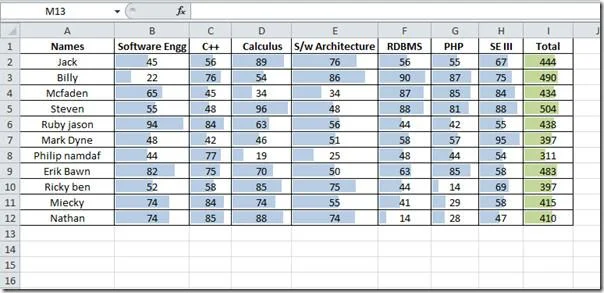 Руководство по гистограммам Excel 2010