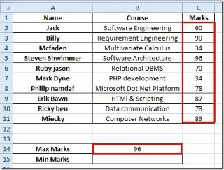 إيجاد القيم القصوى والدنيا في Excel 2010