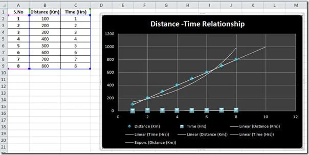 Excel 2010: dispersione e linea di tendenza