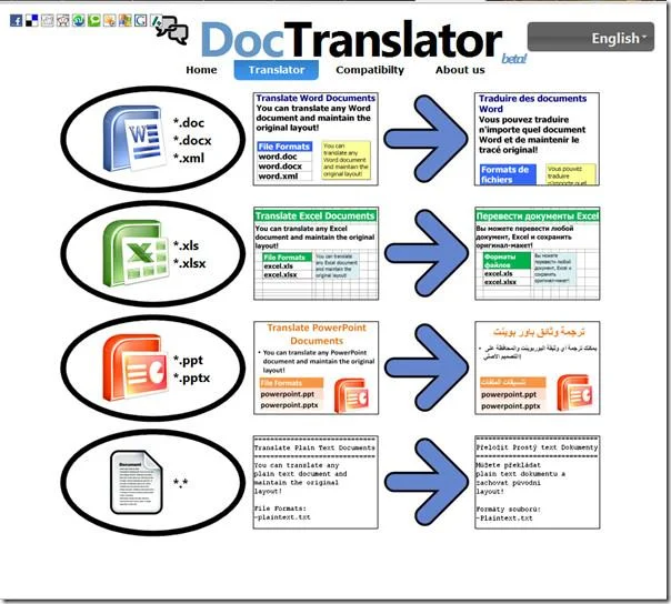 DocTranslator คือโปรแกรมแปลเอกสาร Office ออนไลน์ฟรี