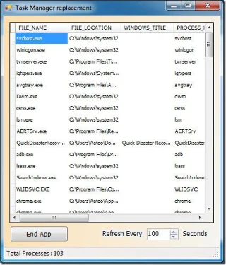 惡意軟體攻擊後修復任務管理器、登錄檔等 [Windows]