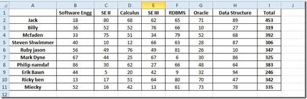 Farbe von Zellen in Excel 2010 ändern [Farbskalen]