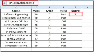 Rangfolge der Werte in Excel 2010 mit der RANK-Funktion