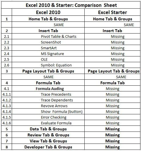 Vergleich von Office 2010 & Office Starter 2010