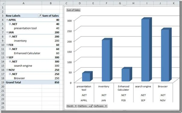 Excel 2010: Pivot-Tabelle und Diagramm erstellen