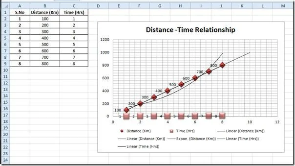 Excel 2010: Fehlerbalken