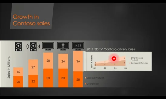 Steuern Sie Word, Excel und PowerPoint per Fernzugriff von Windows Phone aus mit MS Office Remote